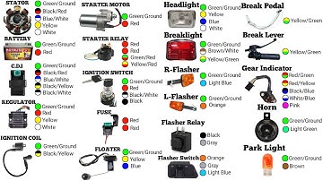 WIRE COLOR CODING NG HONDA BRAND MOTORCYCLES | PART 4
