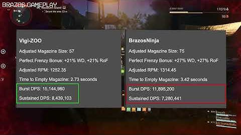 The Best Huntsman AR Build: Mag Size Matters - The Division 2