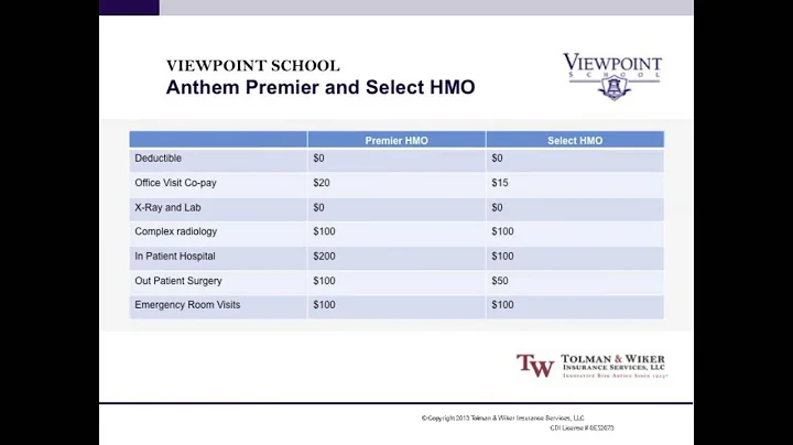 ViewPoint Medical Benefits