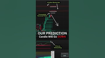 We tested 50+ TIMES with a 90% WIN RATE