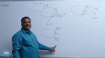 Equation of tangent and normal at a point on the ellipse || Pole and polar || Disk Telangana