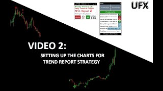 UFX Tutorial 2 - Setting up the Trend Report Strategy Charts