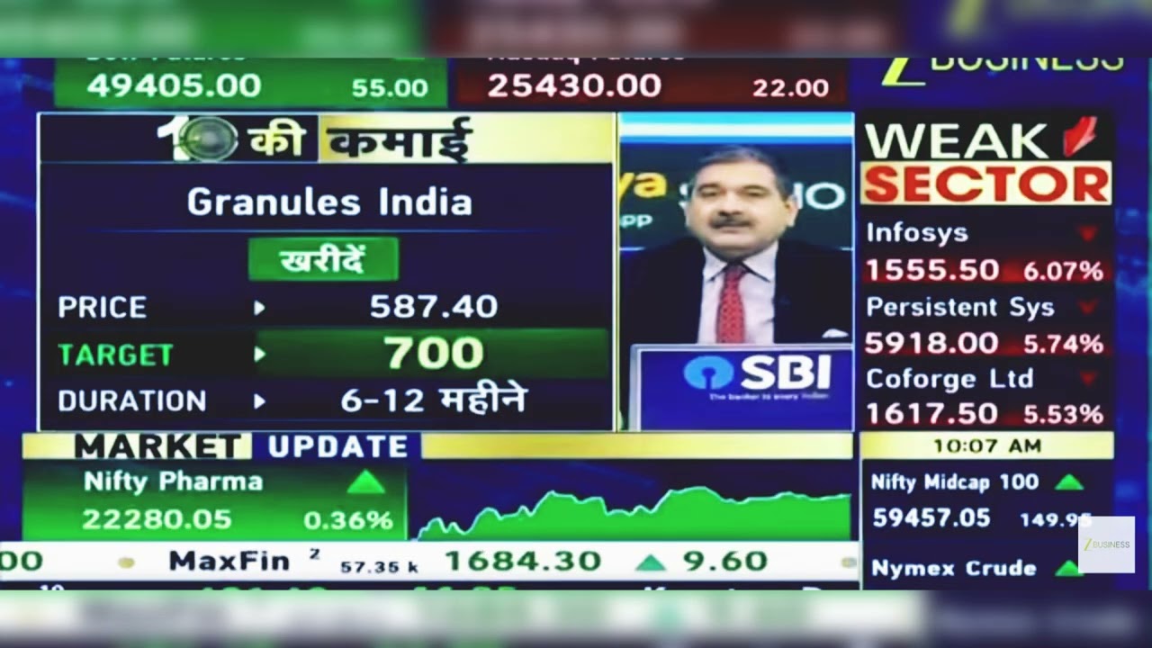 Granules India Share Latest News: Granules India Share News | Granules India | 4th February 2026