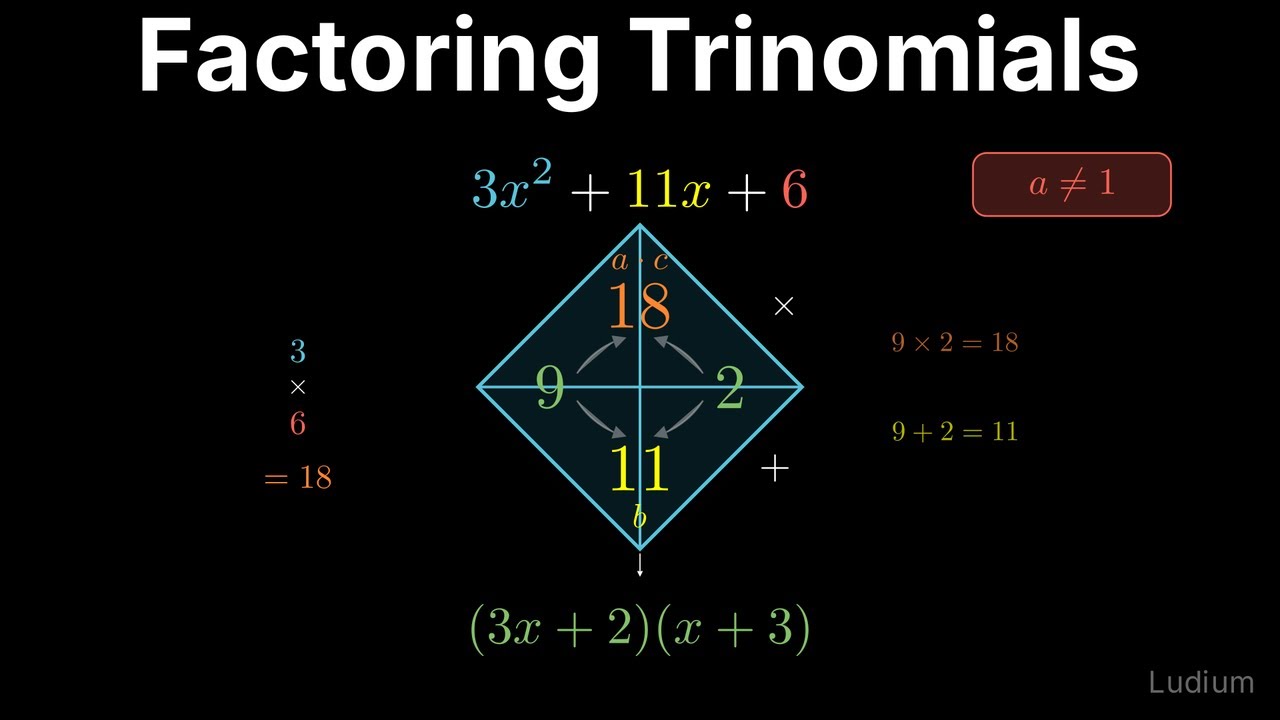 Intermediate Algebra — 3.1: Factoring Trinomials When a ≠ 1