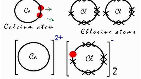 Ionic bonding in calcium chloride (CaCl2)