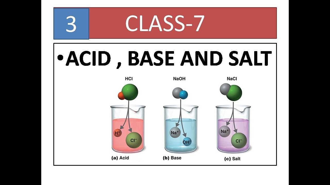 ACID AND BASE (PART-3) CLASS-7 (Indicators and natural and synthetic ...