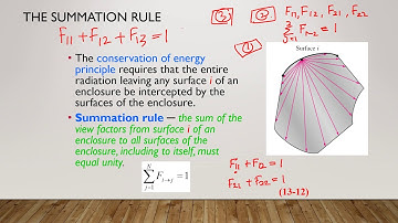 Chapter 6.2.1 Radiative Heat Transfer -Summation Rule