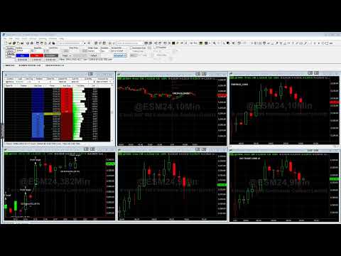 Algorithmic Trading Live Trade Videos