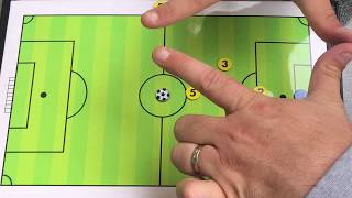 Understanding 5v5 (5 vs 5) Soccer and the Diamond Formation (Kindergarten Through 2nd Grade).