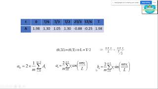 Harmonic Analysis Part II