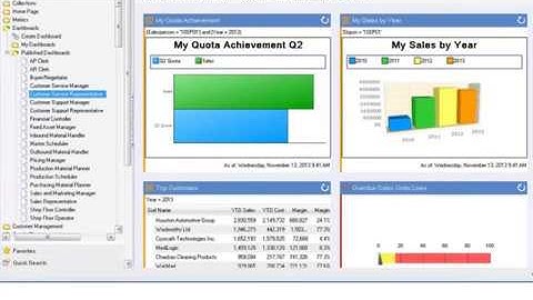 [Think Next Co., Ltd] QAD ERP | Usability Dashboard