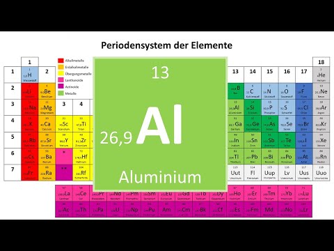 Video: Ist es Aluminium oder Topfmetall?