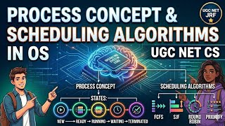 Process Management &amp; CPU Scheduling Algorithms in OS | UGC NET Computer Science