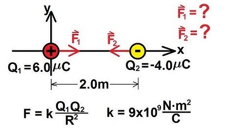 Physics 35 Coulomb