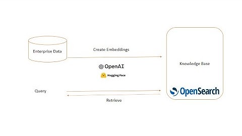 OpenSearch as Vector Database