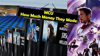 All 27 Marvel Movies Ranked How Much Money They Made?