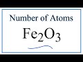 Understanding Fe2O3 and Avogadro's Number