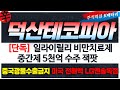 [덕산테코피아 주가전망] &#39;단독&#39; 일라이릴리 중간제 5천억계약 전해액 중국광물 수입금지