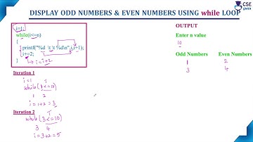 while Loop Ex2 - Display Odd & Even No. | Loop Control Statement | Lec 73 | C Programming Tutorials