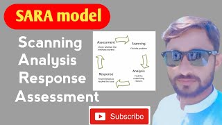 SARA model | in Urdu Hindi | Problem solving model and methods |
