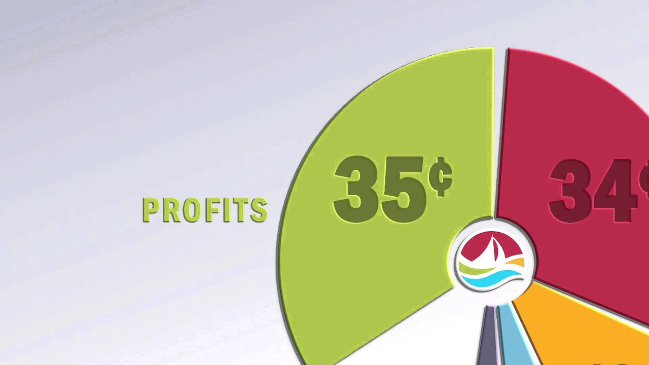 Atlantic Lottery (Megan) - Where does the lottery money go?