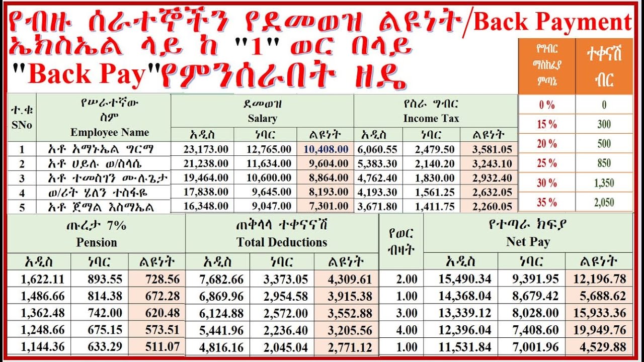 💡የብዙ ሰራተኞችን የደመወዝ ልዩነት ኤክስኤል /Back Payment/ ኤክስኤል ላይ ከ 