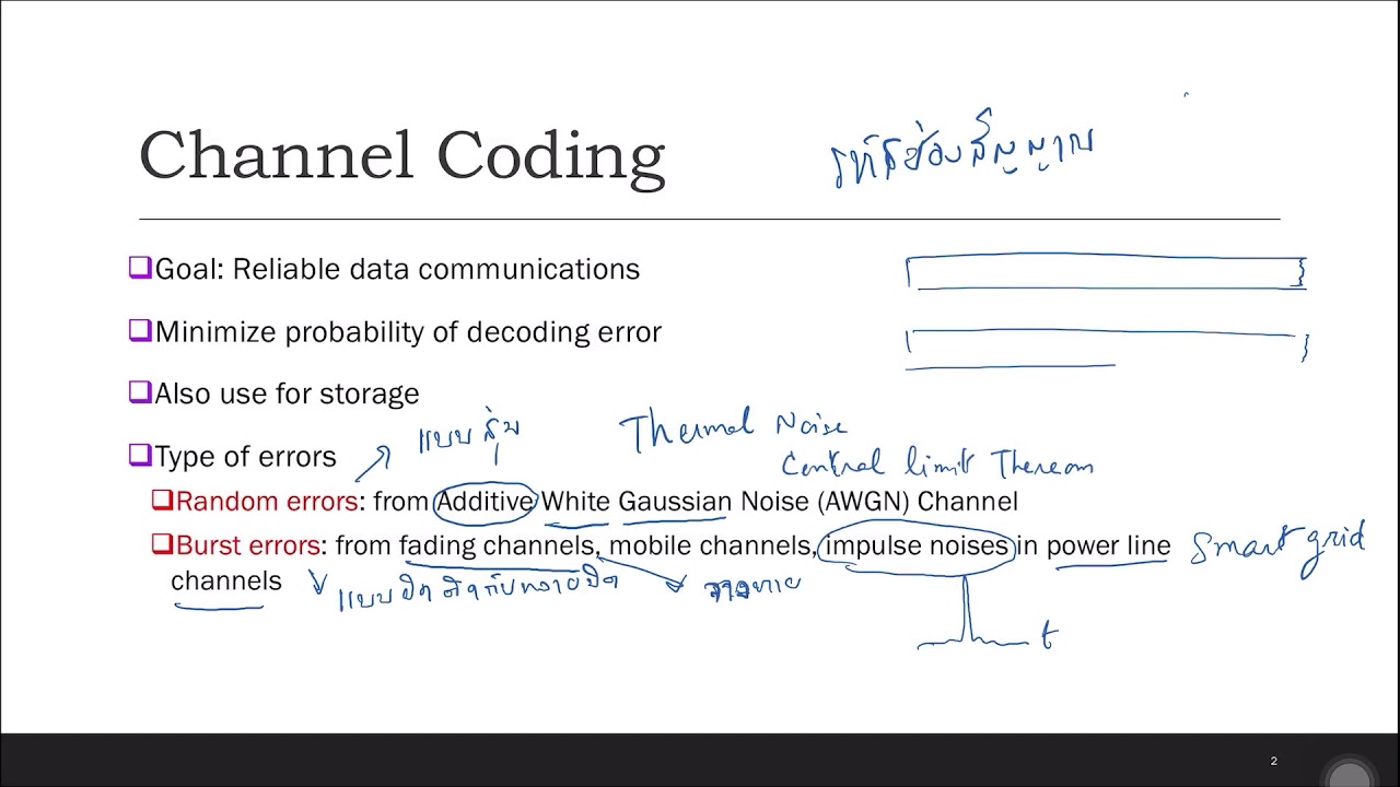 07 Intro to Channel Coding - YouTube