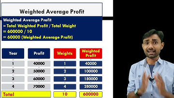 Weighted Average Method of Goodwill Evaluation | Concept & Calculation