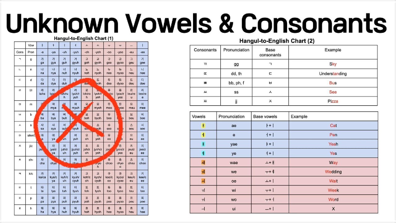 Korean - Advanced Hangul Alphabet (3) - Angela (MELODY)