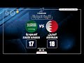 ملخص الأهداف البحرين 18 17 السعودية البطولة الآسيوية لكرة اليد 2020 