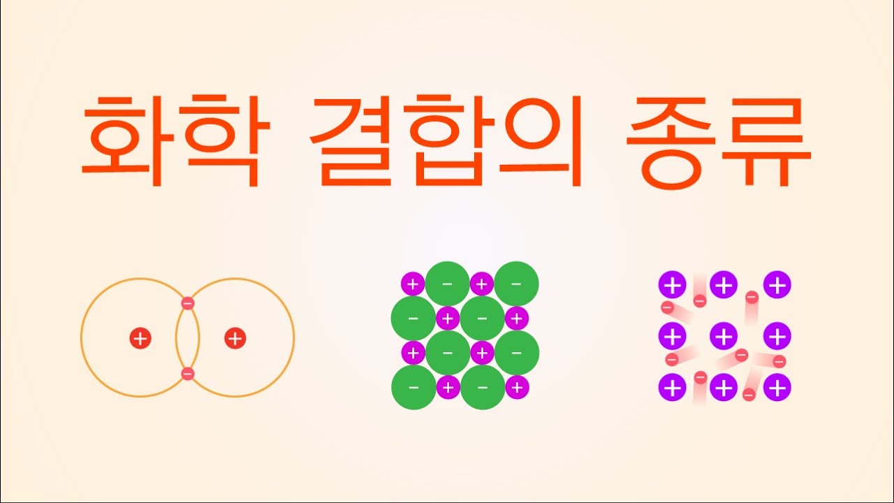 제13화 - 화학 결합의 종류 (C06) - YouTube