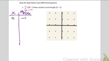 bc 6.1 intro (slope fields)