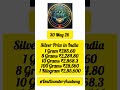 Today's Silver Price in India #investing #silverprice #silver #wealthcreation