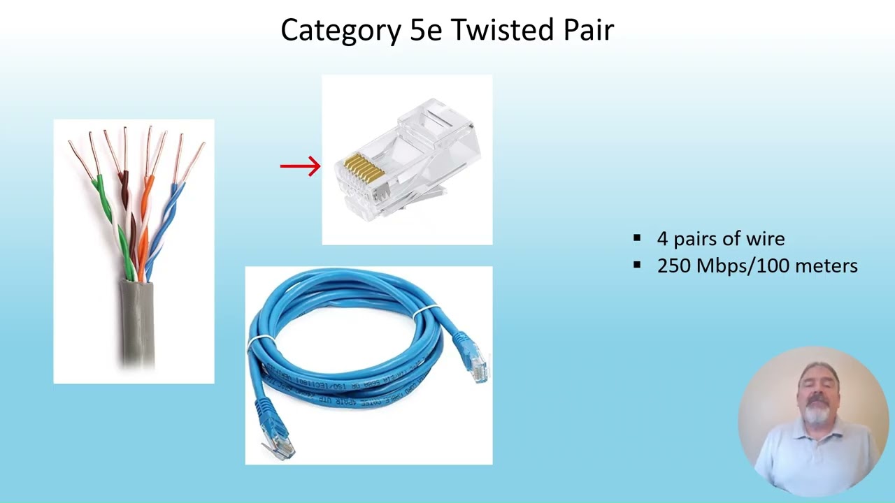 Belovosky Week 6 check point assignment 1