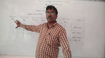 B.Com Sem I - Business Economics (Marathi)  - Lecture 26