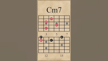 Two String Minor 7th Arpeggios | Cm7 - Gm7 #guitarlesson