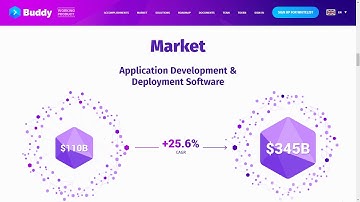 BUDDY - платформа автоматизации разработки | Преимущества проекта