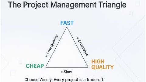 Mastering the Project Management Triangle