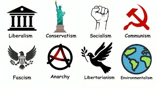 Political Ideologies Explained: Part 1 - A 5-Minute Essential Guide