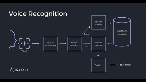 Automatic Speech Recognition USING React-Native-Voice and React-Native-TTS