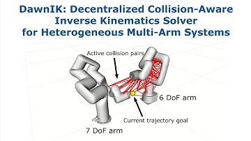 DawnIK: Decentralized Collision-Aware Inverse Kinematics Solver for Heterogeneous Multi-Arm Systems
