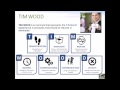 8 Forms of Lean Waste Presentation with Video Evaluation