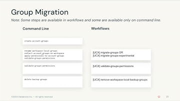 Automate Unity Catalog Upgrade with UCX  Part 4 - Group Migration