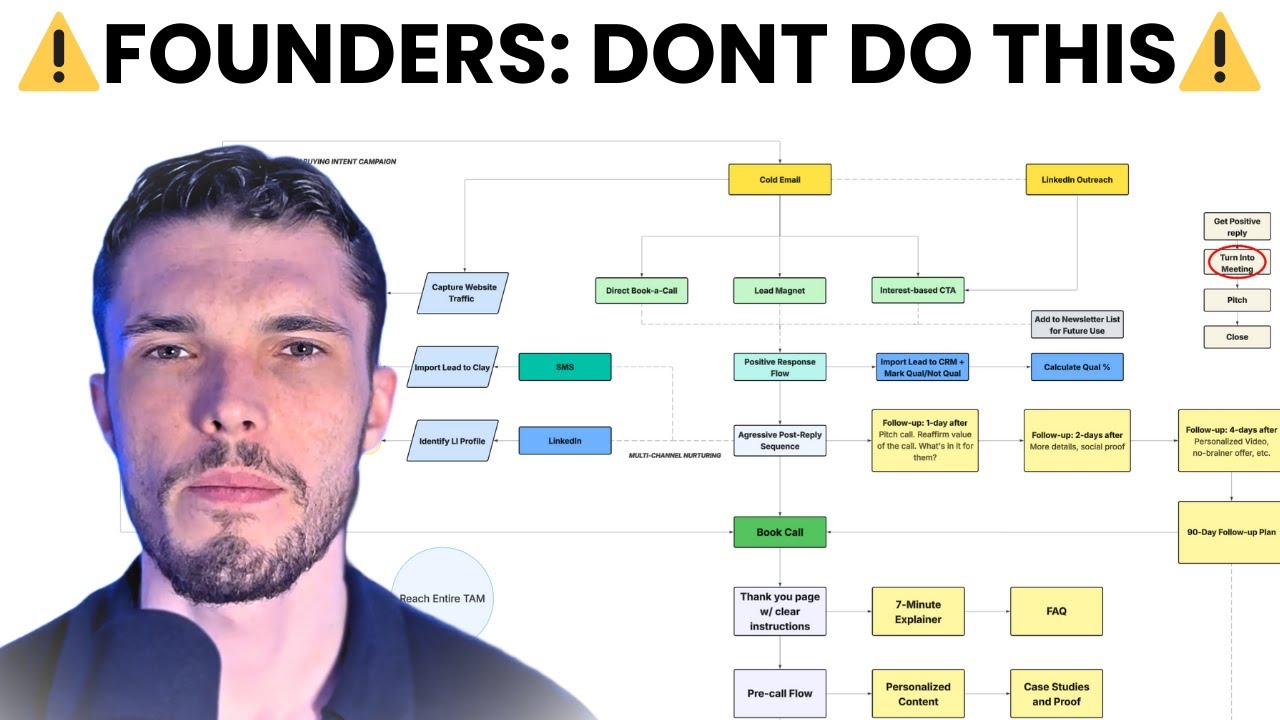 Why Smart Founders Still Fail at Fundraising (Narrative Problem)