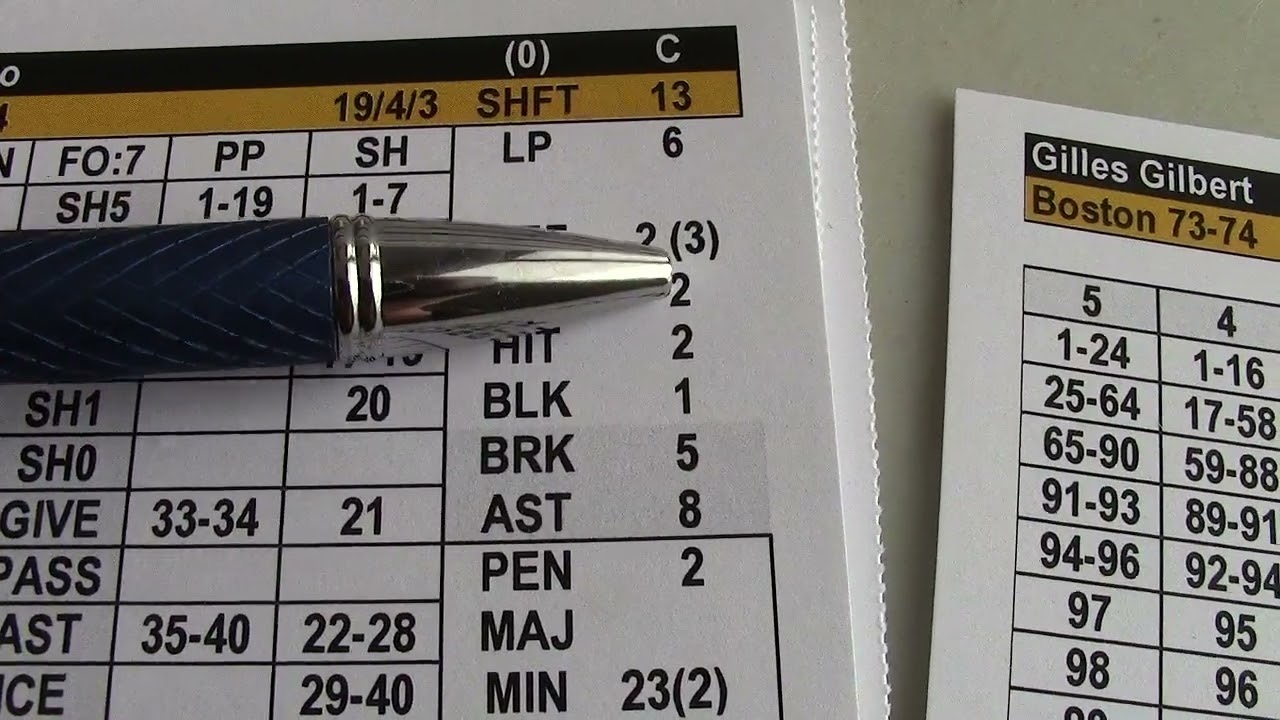 A Look at Inside the Crease Hockey Game