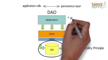 DAO | Quick Tips for Beginner on SQL Commands | SQL | JDBC | TalentSprint Coding Prep