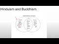 Indus Valley Civilization and the Origins of Hinduism and Buddhism