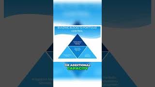 Why is having an integrated master schedule for your projects important?