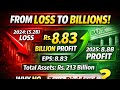 BML بنک مکرمہ Financial Results Announced Dated 26-2-26 اردو تجزیہ