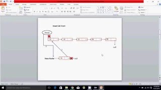 DSLL02- Linked List-Insert Node (At Front, At Center, At End)